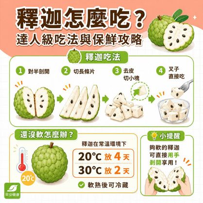 釋迦功效與營養》釋迦一天吃幾顆？鳳梨釋迦、大目釋迦比一比