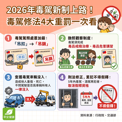 2026年毒駕新制上路！毒駕修法4大重罰、刑責罰鍰一次看