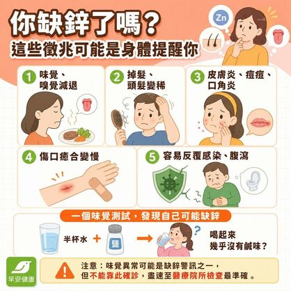 鋅什麼時候吃？缺鋅症狀與檢測方法「含鋅食物」清單大公開