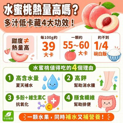 水蜜桃皮可以吃嗎？多汁低卡藏4大功效，這些禁忌別踩雷