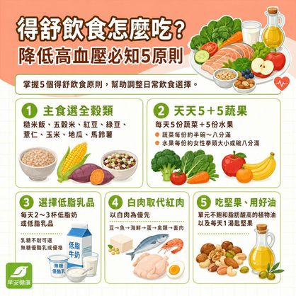 得舒飲食怎麼吃？降低高血壓5大原則與外食菜單推薦