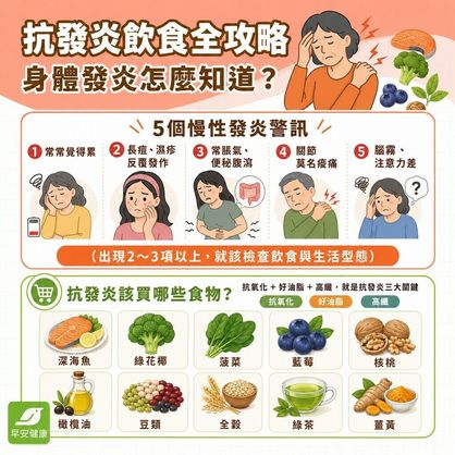 抗發炎飲食全攻略：10大抗發炎食物清單與菜單食譜原則