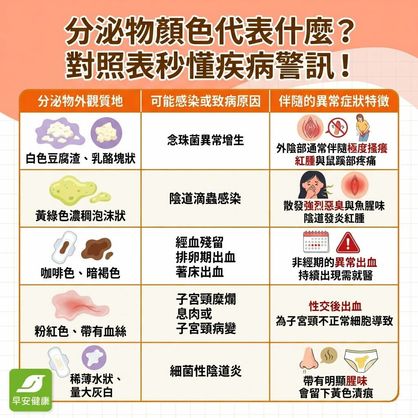 分泌物顏色咖啡色代表什麼？正常分泌物與異常顏色對照表