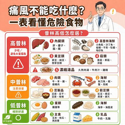 痛風不能吃什麼？2026最新低普林食物清單、飲食禁忌全攻略