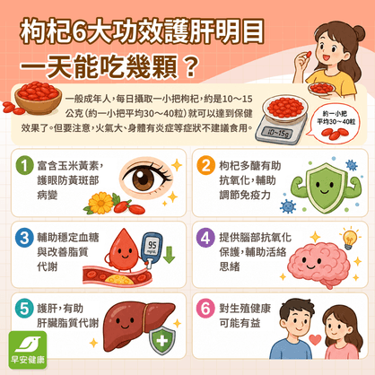 枸杞6大功效護肝明目，一天能吃幾顆？紅棗枸杞茶與枸杞葉正確煮法