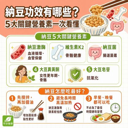 納豆功效有哪些？納豆怎麼吃、哪裡買與納豆紅麴差別