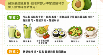 酪梨10種營養吃法潤腸又減脂！附熟度判斷與防苦秘訣