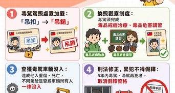 2026年毒駕新制上路！毒駕修法4大重罰、刑責罰鍰一次看