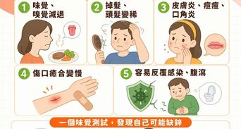 鋅什麼時候吃？缺鋅症狀與檢測方法「含鋅食物」清單大公開