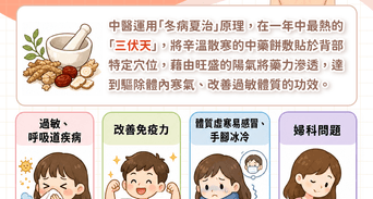 三伏貼功效有哪些？2026三伏貼日期，費用與副作用一次看
