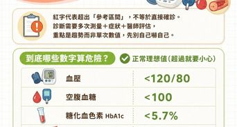 健檢三高紅字判讀指南：血壓、血糖、血脂數值對照與行動地圖