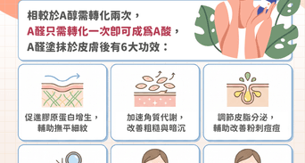 A醛功效與副作用全解析：抗老A醛比A醇更強？正確用法教學