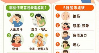 電解質不足症狀是什麼？3種快速補充電解質方法時機全解析