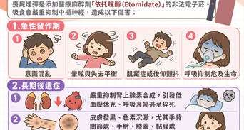 喪屍煙彈「依托咪酯」是什麼？解析吸食症狀、後遺症與求助戒治管道