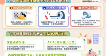 失智治療進入新紀元！醫師教「3步驟」精準判斷　百萬新藥治療全攻略
非藥物治療同樣關鍵！做這5件事效果勝過吃藥