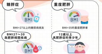 瘦瘦針是什麼？瘦瘦針價格、品牌與副作用常見問題總整理