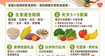 得舒飲食怎麼吃？降低高血壓5大原則與外食菜單推薦