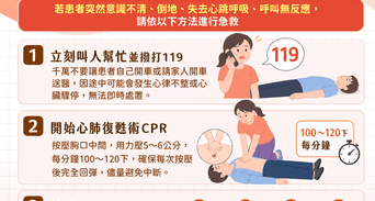 心肌梗塞急救怎麼做？正確自救、救人3步驟，CPR與AED使用方法