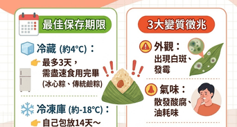 粽子冷凍可以放多久？粽子冷藏冷凍保存期限與正確加熱教學