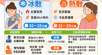 肩頸痠痛怎麼辦？從原因、看什麼科到肩頸緩解運動一次解析！