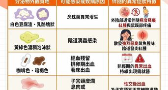 分泌物顏色咖啡色代表什麼？正常分泌物與異常顏色對照表