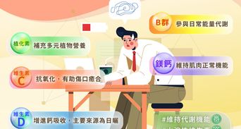 總是提不起勁？盤點 5 種你可能忽略的營養素缺口
