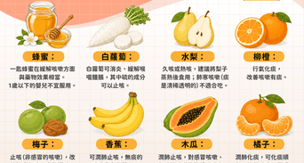 咳嗽咳不停？十種有效止咳方法，咳嗽吃什麼「這種咳」別吃枇杷膏