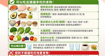 168斷食這樣做最有效，嘗試168斷食必看關鍵與注意事項