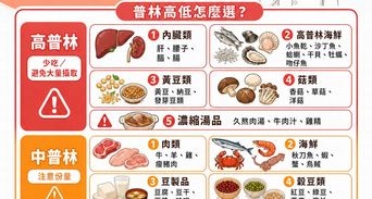 痛風不能吃什麼？2026最新低普林食物清單、飲食禁忌全攻略