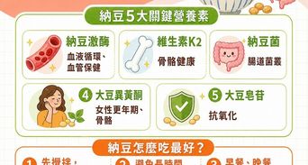 納豆功效有哪些？納豆怎麼吃、哪裡買與納豆紅麴差別