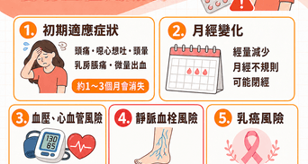 事前避孕藥吃多久有效？5種副作用與哪裡買、漏吃補救全解析