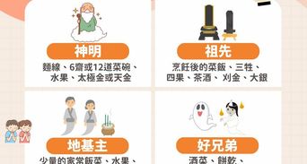 中元普渡要拜什麼？中元普渡日期、供品禁忌與流程