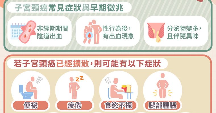 子宮頸癌症狀有哪些？子宮頸癌成因、存活率與預防對策
