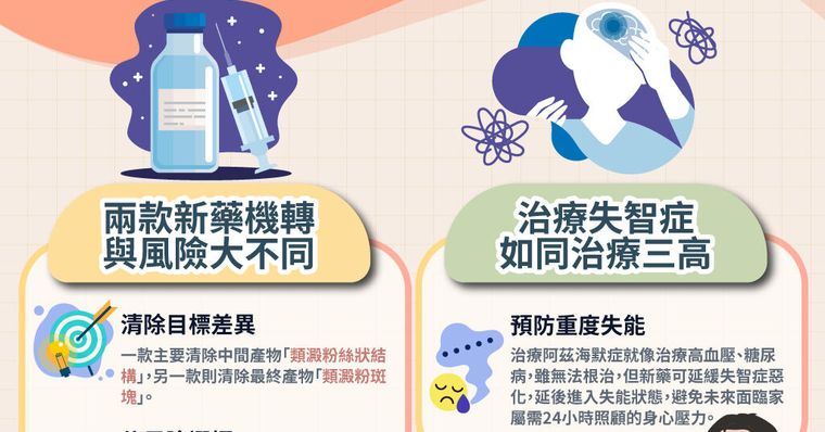 百萬新藥救不了失智為何還要打？權威醫喻如「治三高防中風」
疾呼別等失能才後悔！放任惡化恐讓家人陷長照夢魘