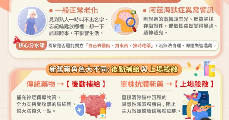 老是找東西、反覆問同樣問題？「正常老化、MCI、早期失智」3大差異一次看懂	
新藥終結「逐漸老去」時代！醫：延長生活自理能力歲月，就是最好的期待