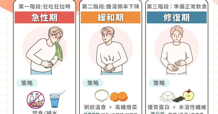 腸胃型感冒一直吐怎麼辦？2026急救SOP、飲食禁忌與傳染期詳解