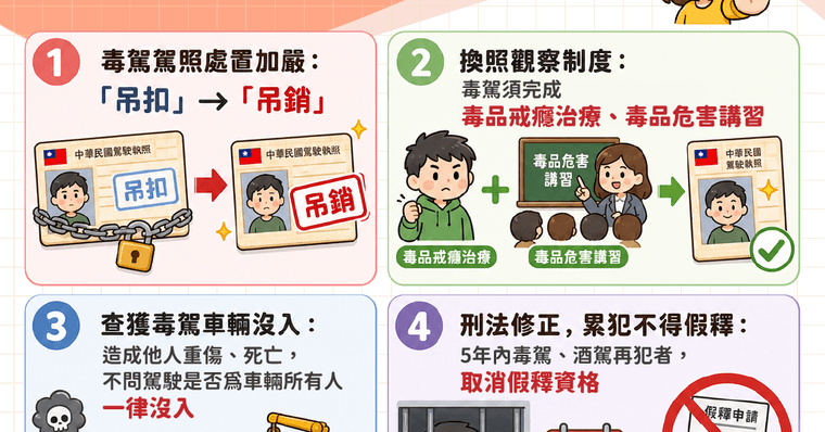 2026年毒駕新制上路！毒駕修法4大重罰、刑責罰鍰一次看