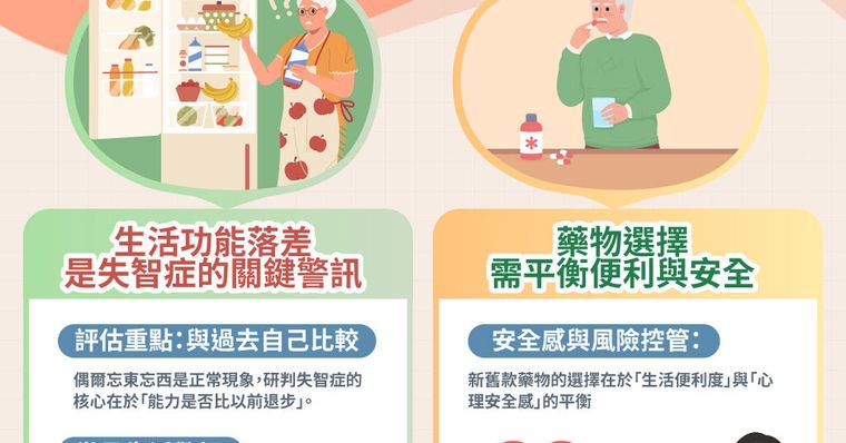 遙控器不會用、重複買東西？台大醫盤點比健忘更危險的4大生活警訊
百萬新藥非回春丹！醫曝治療是為了幫大腦「爭取時間」