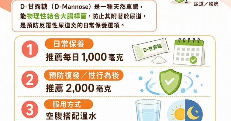 D-甘露糖有用嗎？D-甘露糖功效、每日劑量與尿道炎保養攻略