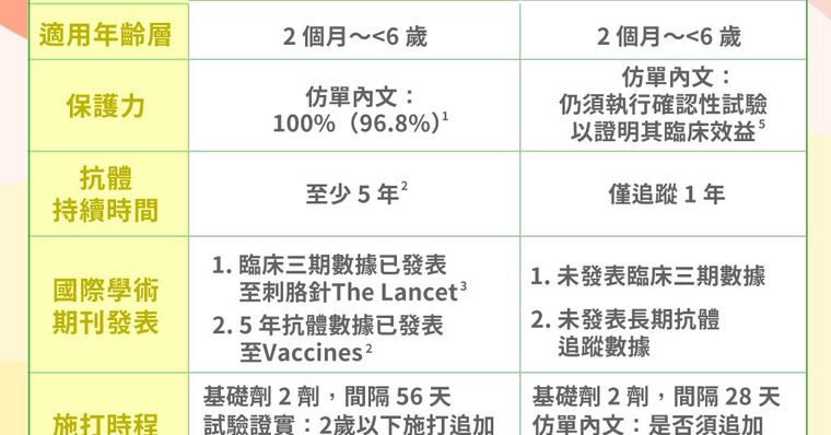 一天內恐急轉重症！兒科醫示警腸病毒71型危機，腸病毒疫苗是關鍵防線