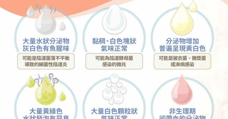 分泌物顏色咖啡色代表什麼？正常分泌物與異常顏色對照表