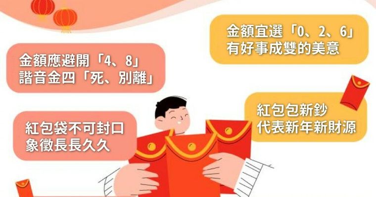 過年紅包給父母小孩包多少？2026紅包行情、吉數與禁忌統整