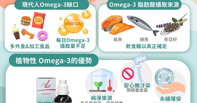 全家人的健康補給首選：植物性 Omega-3 陪伴健康每一天