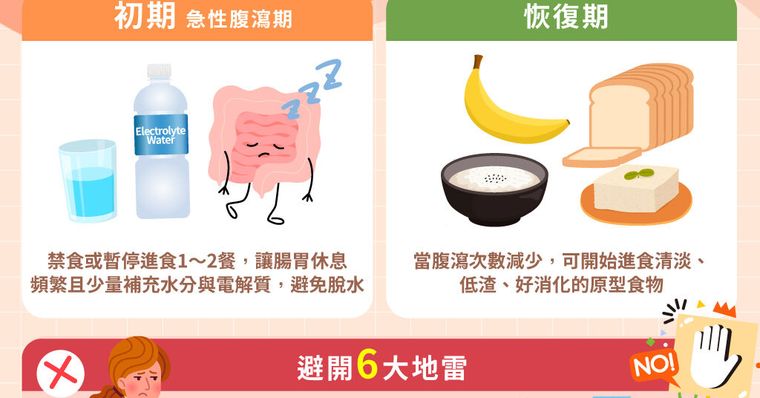 食物中毒自救指南：症狀判斷、潛伏期與飲食照護解析