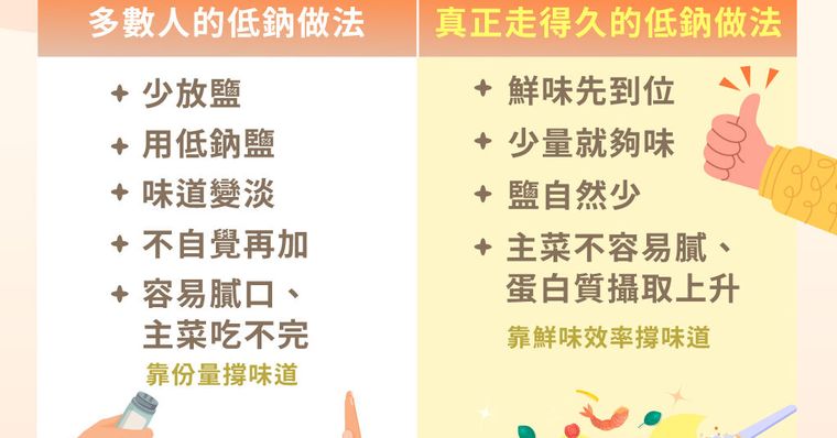 想落實低鈉，從把鮮味用對開始，吃得營養又美味