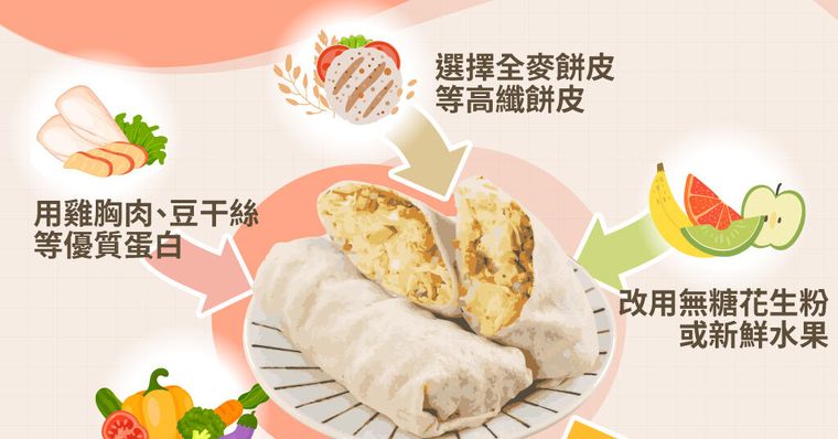 潤餅包什麼？南部北部差別、配料熱量地雷與不破皮包法