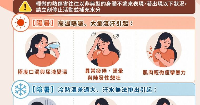 中暑怎麼辦？降溫急救SOP與快速恢復步驟全解析