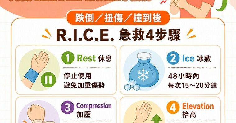 手腕痛怎麼辦？R.I.C.E.原則立即緩解與日常手腕保健方式