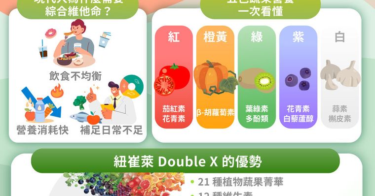 綜合維他命怎麼選？2026最新指南，植化素與成分一次看懂