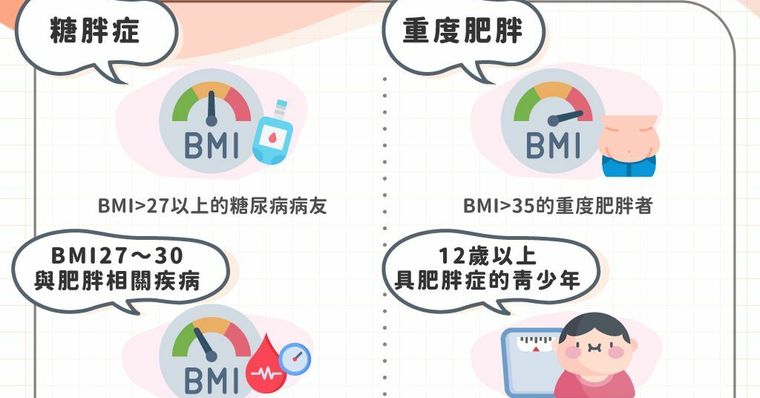瘦瘦針是什麼？瘦瘦針價格、品牌與副作用常見問題總整理